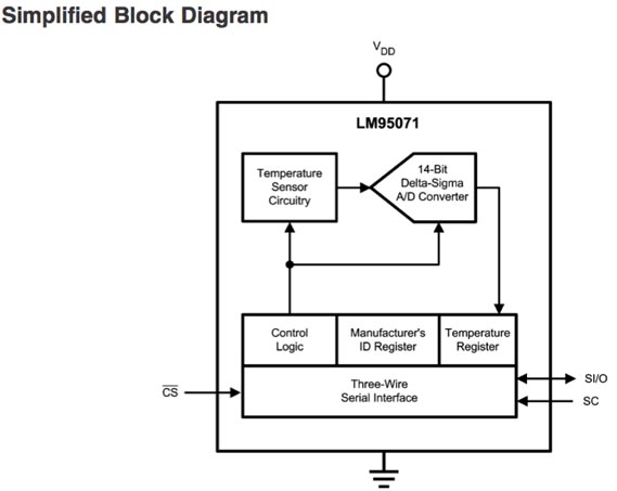 The LM95071 integrates a thermal sensor with analog to digital National Semiconductor LM95071